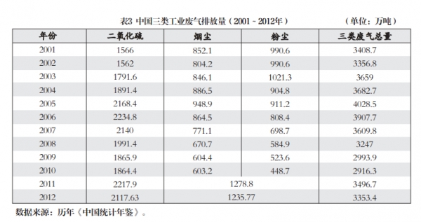 张孝德：中英雾霾治理的比较与反思