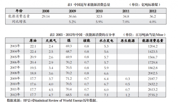 张孝德：中英雾霾治理的比较与反思