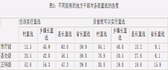 肖唐镖：中国政治改革的体制内资源──对地方官员政治态度的调查与分析