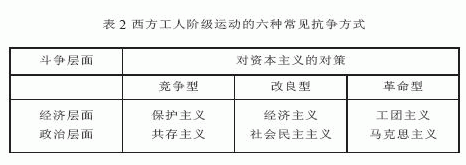 社会与政治运动理论:框架与反思 社会与政治运动理论:框架与反思