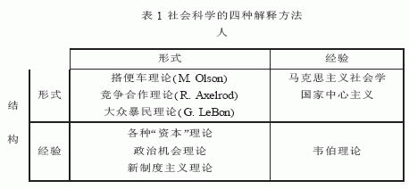 社会与政治运动理论:框架与反思 社会与政治运动理论:框架与反思