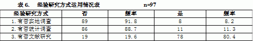 政治学研究呼唤科学的经验研究方法 政治学研究呼唤科学的经验研究方法