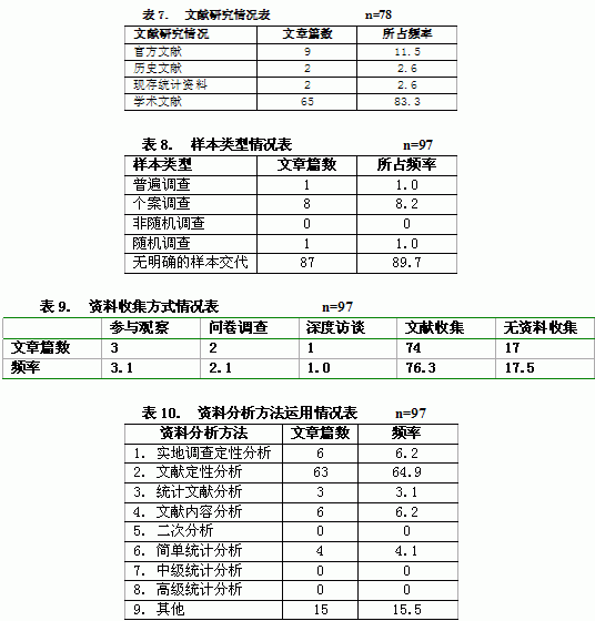 政治学研究呼唤科学的经验研究方法 政治学研究呼唤科学的经验研究方法