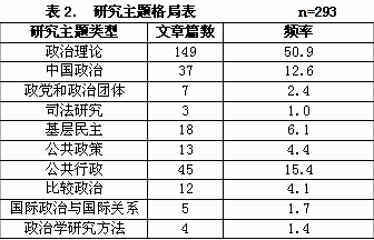 政治学研究呼唤科学的经验研究方法 政治学研究呼唤科学的经验研究方法