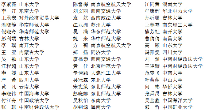 【夏令营】2015年政治学与行政管理学学术夏令营·录取名单（第二号）