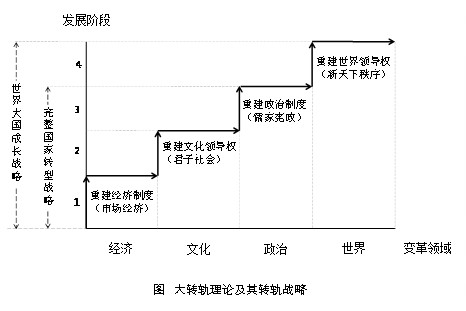 康晓光:大转轨——全球化时代的国家转轨理论及中华民族复兴战略 康晓光:大转轨——全球化时代的国家转轨理论及中华民族复兴战略