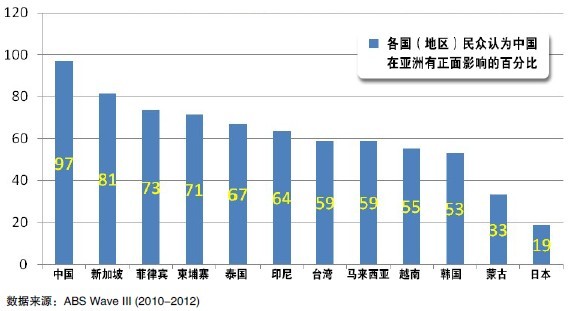 领导者还是霸权国?——东亚地区看中国崛起 领导者还是霸权国?——东亚地区看中国崛起