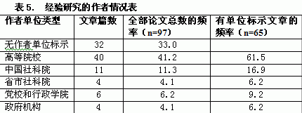 政治学研究呼唤科学的经验研究方法 政治学研究呼唤科学的经验研究方法