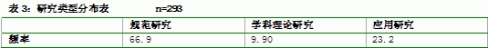 政治学研究呼唤科学的经验研究方法 政治学研究呼唤科学的经验研究方法