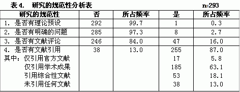 政治学研究呼唤科学的经验研究方法 政治学研究呼唤科学的经验研究方法