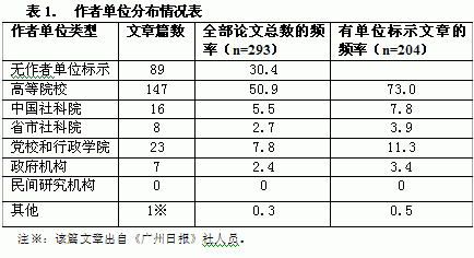 政治学研究呼唤科学的经验研究方法 政治学研究呼唤科学的经验研究方法